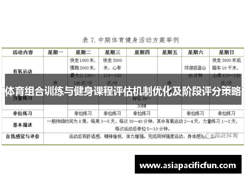 体育组合训练与健身课程评估机制优化及阶段评分策略