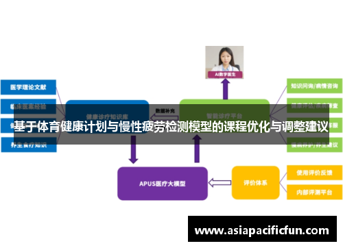 基于体育健康计划与慢性疲劳检测模型的课程优化与调整建议