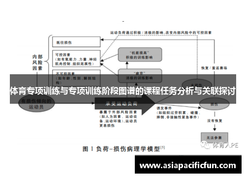 体育专项训练与专项训练阶段图谱的课程任务分析与关联探讨