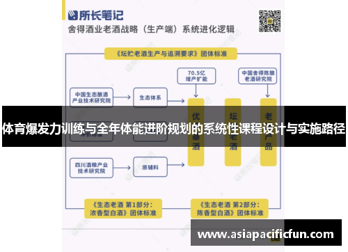体育爆发力训练与全年体能进阶规划的系统性课程设计与实施路径
