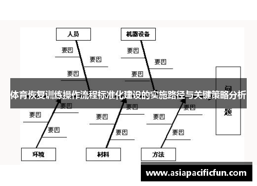 体育恢复训练操作流程标准化建设的实施路径与关键策略分析