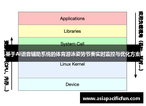 基于AI语音辅助系统的体育游泳姿势节奏实时监控与优化方案