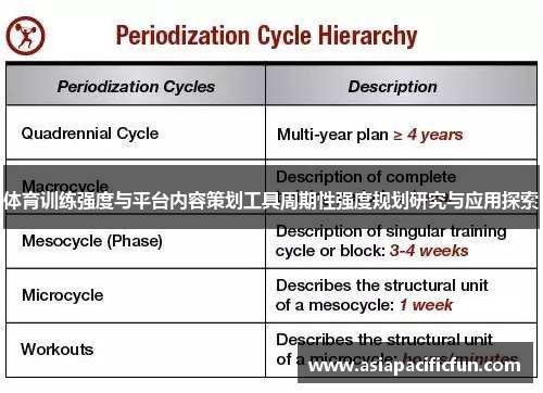 体育训练强度与平台内容策划工具周期性强度规划研究与应用探索
