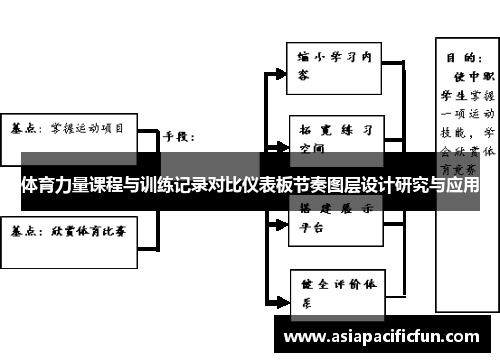 体育力量课程与训练记录对比仪表板节奏图层设计研究与应用